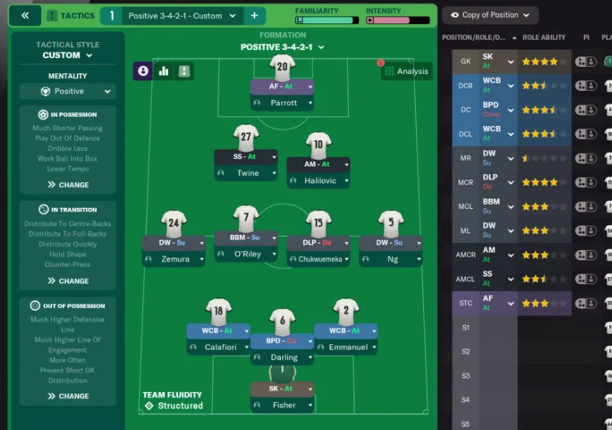 FC 25 4-2-3-1 (Wide) Formation